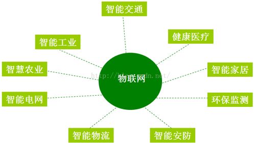 大數據、云計算與物聯網的融合演進 網絡設備技術服務的核心驅動